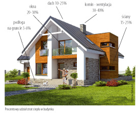 Pakiet Energooszczędny