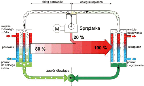 Schemat pompy ciepła